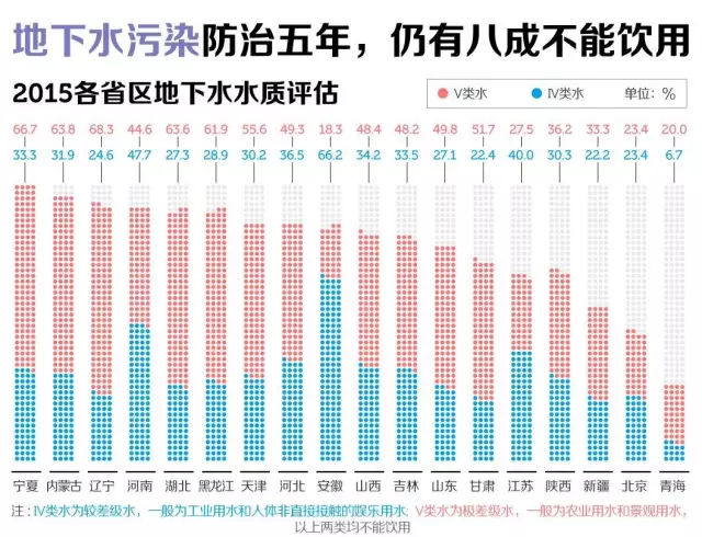 地下水真的能直接飲用嗎