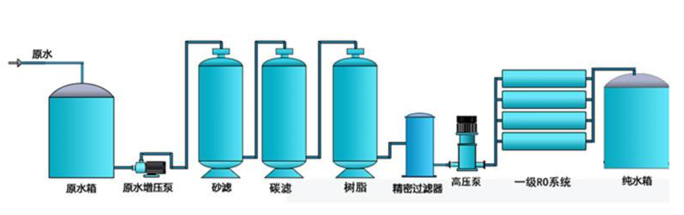 農(nóng)村小型純凈水設(shè)備工藝流程