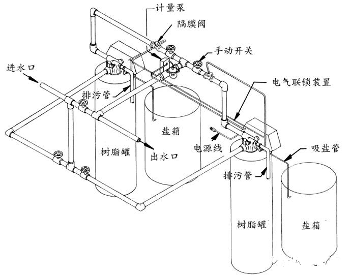 安裝鍋爐軟水設(shè)備的要點(diǎn)