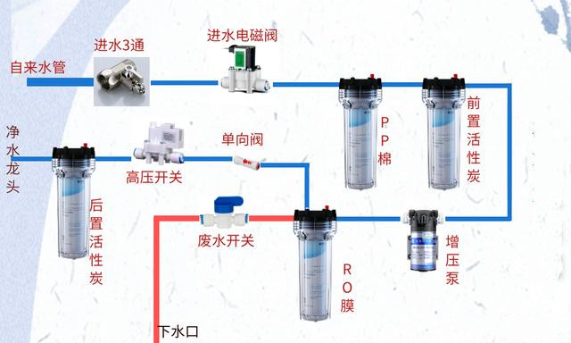 組裝,商用凈水設備